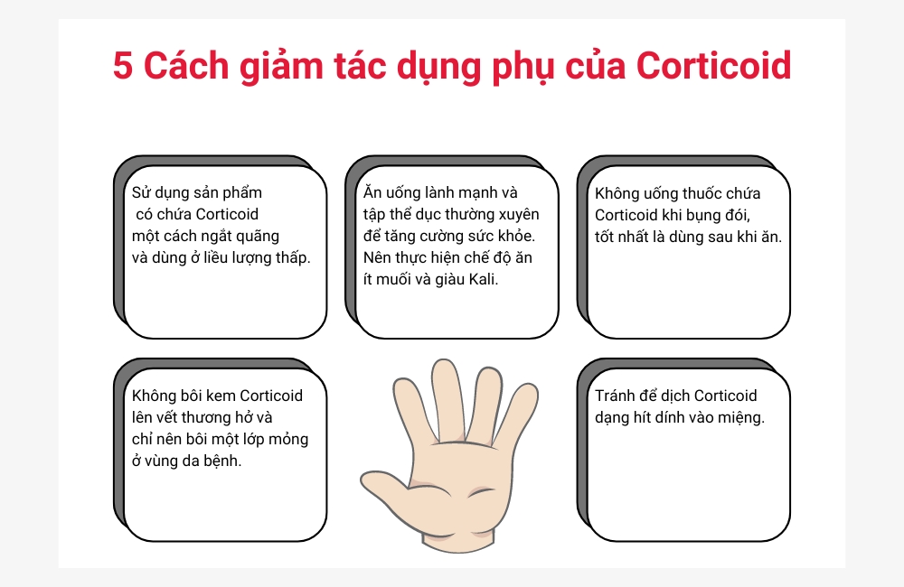 Cách giảm tác dụng phụ của Corticoid